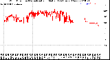 Milwaukee Weather Wind Direction<br>Normalized and Median<br>(24 Hours) (New)