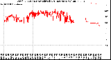 Milwaukee Weather Wind Direction<br>Normalized<br>(24 Hours) (New)