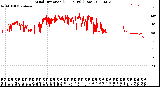 Milwaukee Weather Wind Direction<br>(24 Hours) (Raw)