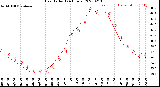 Milwaukee Weather Heat Index<br>(24 Hours)