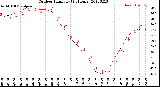 Milwaukee Weather Outdoor Humidity<br>(24 Hours)