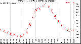 Milwaukee Weather THSW Index<br>per Hour<br>(24 Hours)