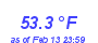 Milwaukee Weather Temperature High Year