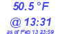 Milwaukee Weather Dewpoint High High Today