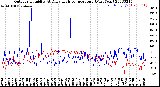 Milwaukee Weather Outdoor Humidity<br>At Daily High<br>Temperature<br>(Past Year)