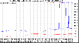 Milwaukee Weather Outdoor Humidity<br>vs Temperature<br>Every 5 Minutes