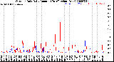 Milwaukee Weather Outdoor Rain<br>Daily Amount<br>(Past/Previous Year)