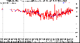 Milwaukee Weather Wind Direction<br>Normalized and Average<br>(24 Hours) (New)