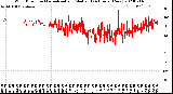 Milwaukee Weather Wind Direction<br>Normalized and Median<br>(24 Hours) (New)