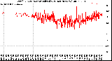 Milwaukee Weather Wind Direction<br>Normalized<br>(24 Hours) (New)