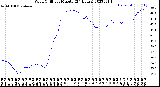 Milwaukee Weather Wind Chill<br>per Minute<br>(24 Hours)