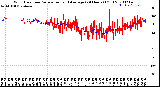 Milwaukee Weather Wind Direction<br>Normalized and Average<br>(24 Hours) (Old)