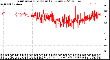 Milwaukee Weather Wind Direction<br>Normalized<br>(24 Hours) (Old)