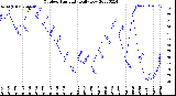 Milwaukee Weather Outdoor Humidity<br>Daily Low