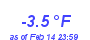 Milwaukee Weather Temperature Low Month