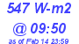 Milwaukee Weather Solar Radiation High Today