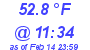 Milwaukee Weather Dewpoint High High Today