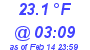 Milwaukee Weather Dewpoint High Low Today