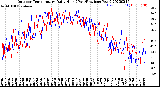 Milwaukee Weather Outdoor Temperature<br>Daily High<br>(Past/Previous Year)