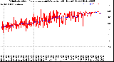 Milwaukee Weather Wind Direction<br>Normalized and Average<br>(24 Hours) (New)