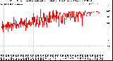 Milwaukee Weather Wind Direction<br>Normalized and Median<br>(24 Hours) (New)