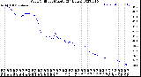 Milwaukee Weather Wind Chill<br>per Minute<br>(24 Hours)