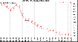 Milwaukee Weather Dew Point<br>(24 Hours)