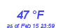 Milwaukee Weather Dewpoint High High Year