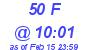 Milwaukee Weather THSW Index High Today