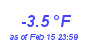 Milwaukee Weather Wind Chill Low Month