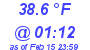 Milwaukee Weather Dewpoint High High Today