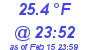 Milwaukee Weather Dewpoint High Low Today