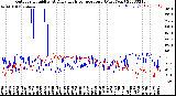 Milwaukee Weather Outdoor Humidity<br>At Daily High<br>Temperature<br>(Past Year)