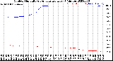 Milwaukee Weather Outdoor Humidity<br>vs Temperature<br>Every 5 Minutes