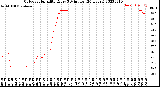 Milwaukee Weather Outdoor Humidity<br>Every 5 Minutes<br>(24 Hours)