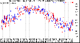 Milwaukee Weather Outdoor Temperature<br>Daily High<br>(Past/Previous Year)