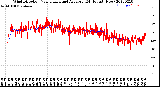 Milwaukee Weather Wind Direction<br>Normalized and Average<br>(24 Hours) (New)