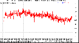 Milwaukee Weather Wind Direction<br>Normalized and Median<br>(24 Hours) (New)