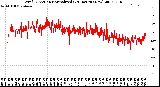 Milwaukee Weather Wind Direction<br>Normalized<br>(24 Hours) (New)