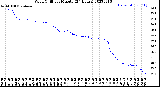 Milwaukee Weather Wind Chill<br>per Minute<br>(24 Hours)