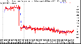 Milwaukee Weather Wind Direction<br>Normalized and Average<br>(24 Hours) (Old)