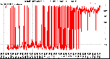 Milwaukee Weather Wind Direction<br>(24 Hours) (Raw)