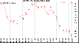 Milwaukee Weather Dew Point<br>(24 Hours)