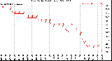 Milwaukee Weather Heat Index<br>(24 Hours)