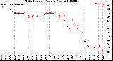 Milwaukee Weather THSW Index<br>per Hour<br>(24 Hours)