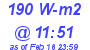 Milwaukee Weather Solar Radiation High Today