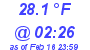 Milwaukee Weather Dewpoint High High Today