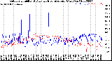 Milwaukee Weather Outdoor Humidity<br>At Daily High<br>Temperature<br>(Past Year)