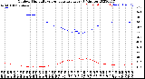 Milwaukee Weather Outdoor Humidity<br>vs Temperature<br>Every 5 Minutes