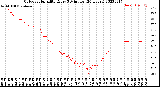 Milwaukee Weather Outdoor Humidity<br>Every 5 Minutes<br>(24 Hours)